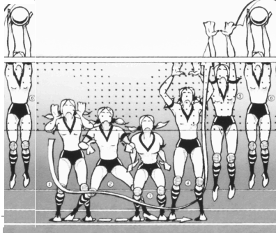 Individual blocking action performed in different areas of the net 